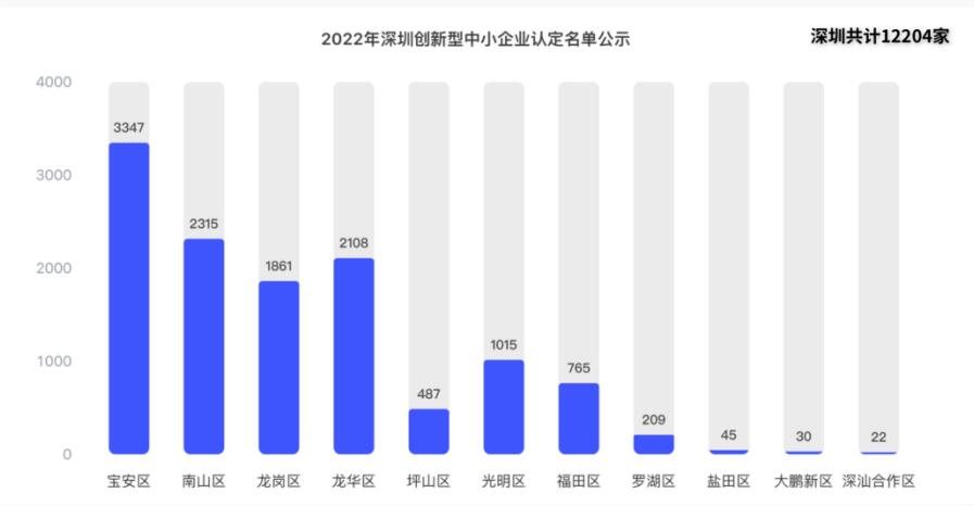 深圳创新型企业