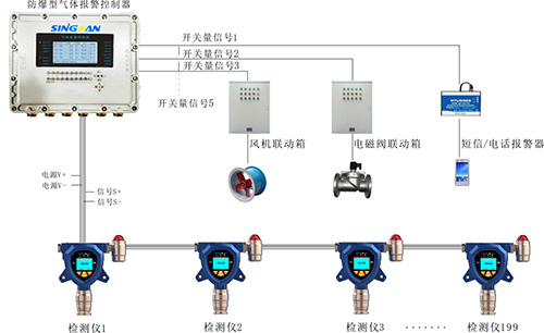 防爆型800A安装示意图（单一）.jpg