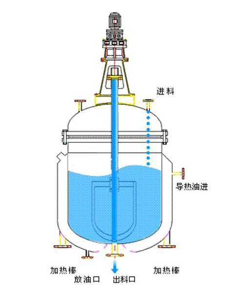 反应釜