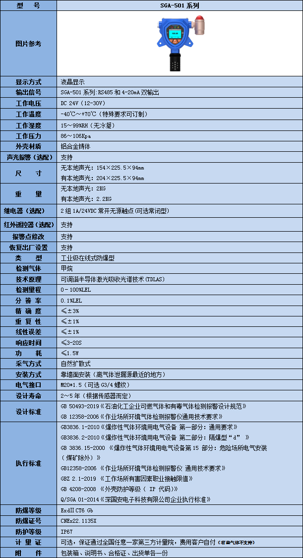 固定式激光甲烷检测仪技术参数表
