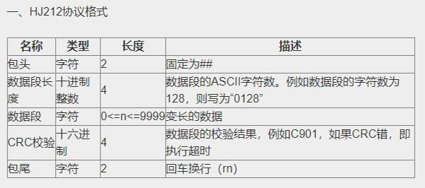 HJ212通讯协议格式