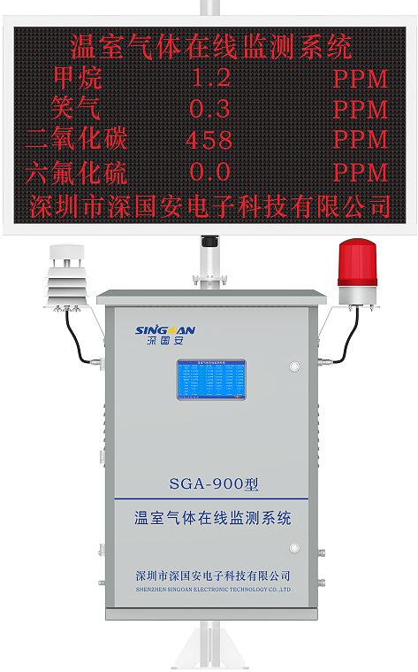 温室气体在线监测系统