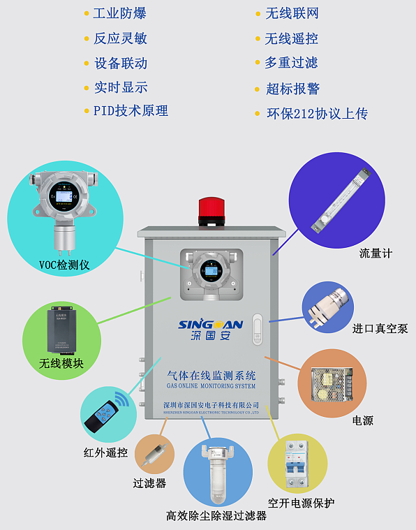 预处理型VOC气体在线监测系统