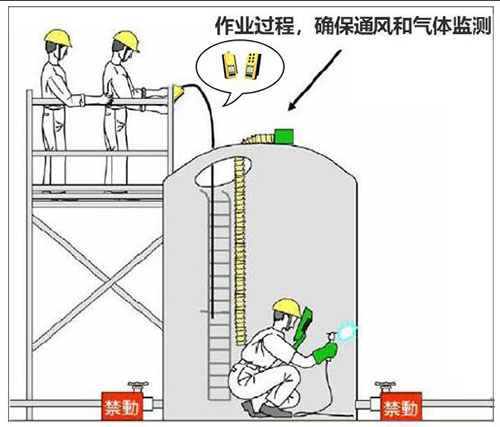 受限空间气体检测仪