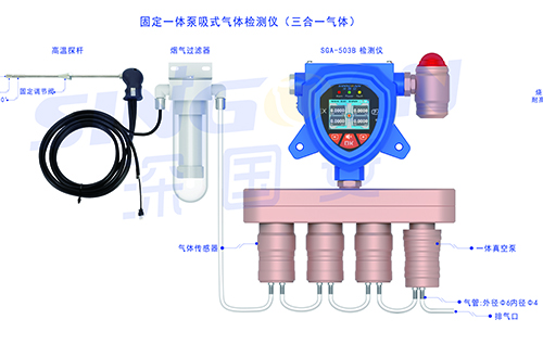 一体泵吸式四合一氧硫化碳检测仪