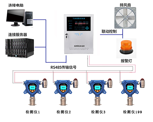 气体成分检测仪安装布设图