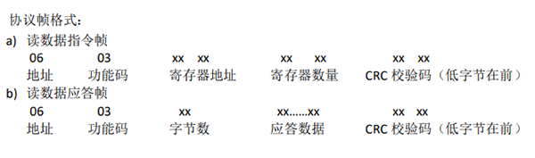 气体检测仪RS485协议帧格式