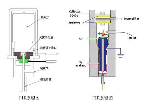 PID光离子气体传感器原理图