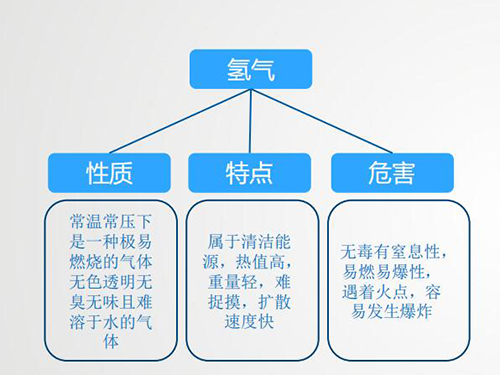 氢气的特性