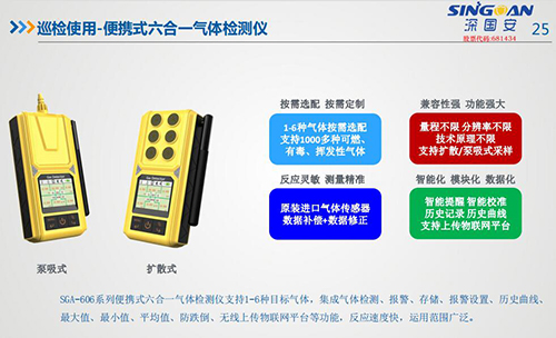 便携式多合一气体检测仪