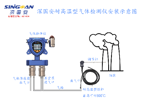 防爆型乙酸泄漏报警器