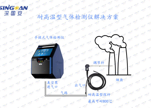 移动式总挥发性有机物检测仪