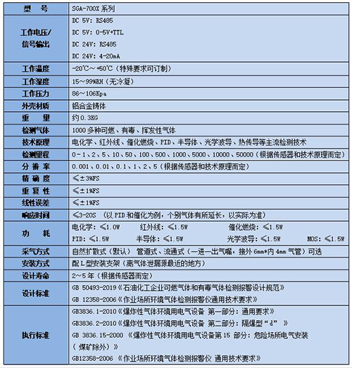 气体检测探头技术参数
