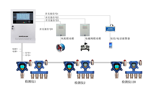 乙氧烷检测仪安装布设图