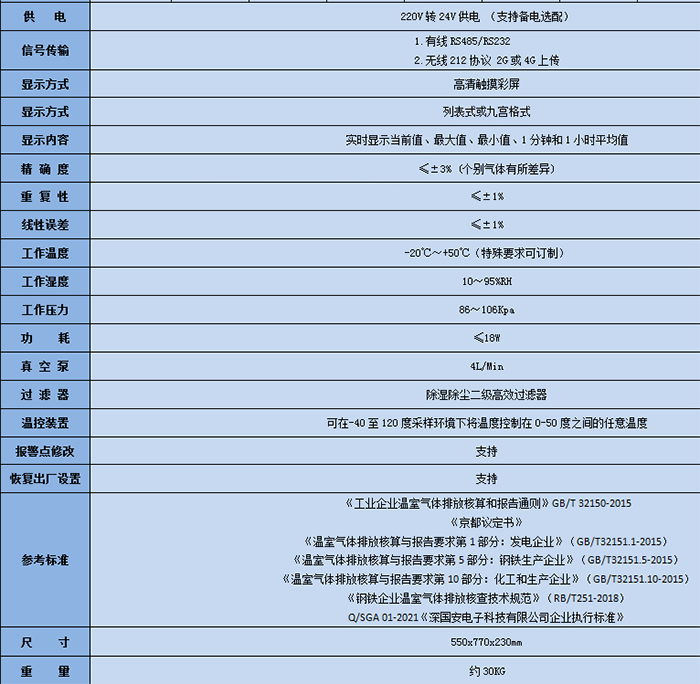 气体在线监测系统技术参数