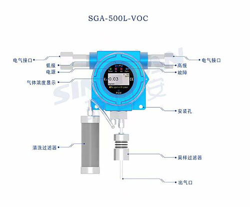 VOC气体检测系统