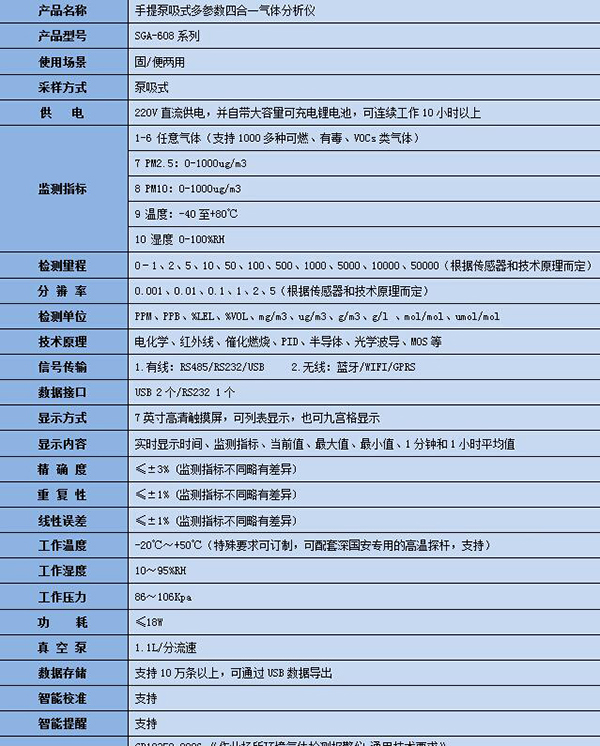 手提式气体检测仪技术参数