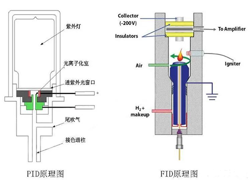 光离子传感器工作原理图