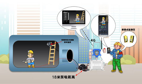 带电池供电柴油浓度检测仪