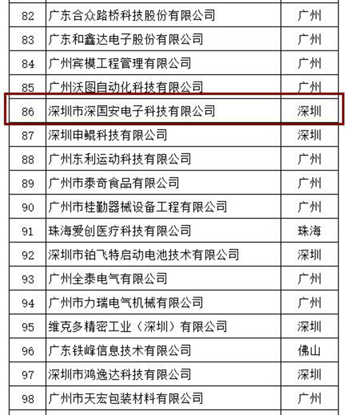 2023粤港澳大湾区科创新锐企业