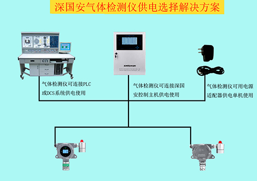 氢气检测仪供电方式