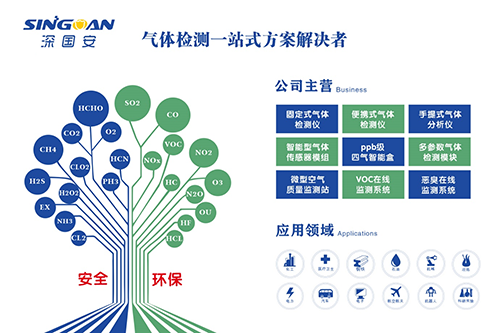 深国安