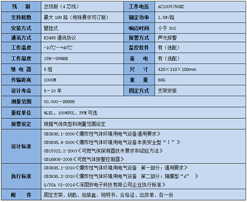 总线制气体报警控制主机技术参数