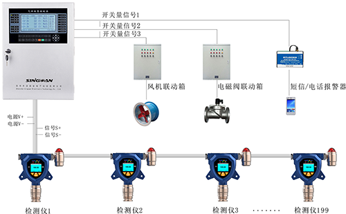 总线制气体报警控制主机安装示意图