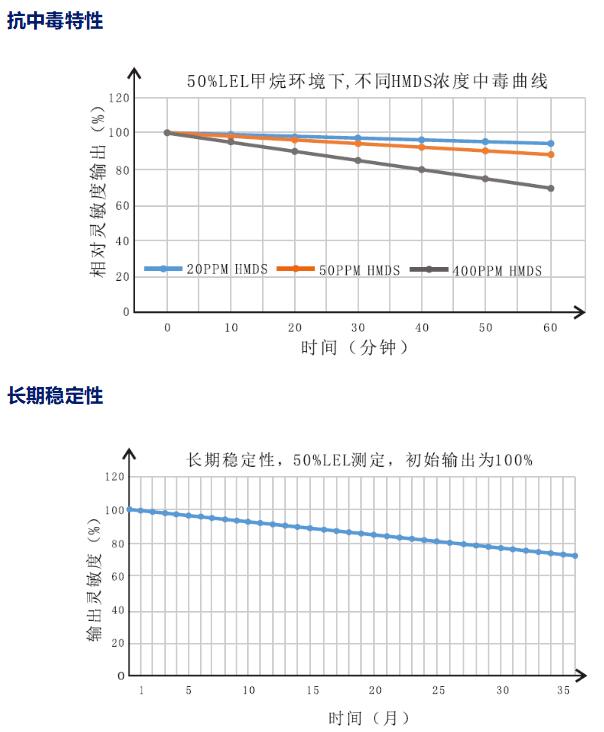 稳定性