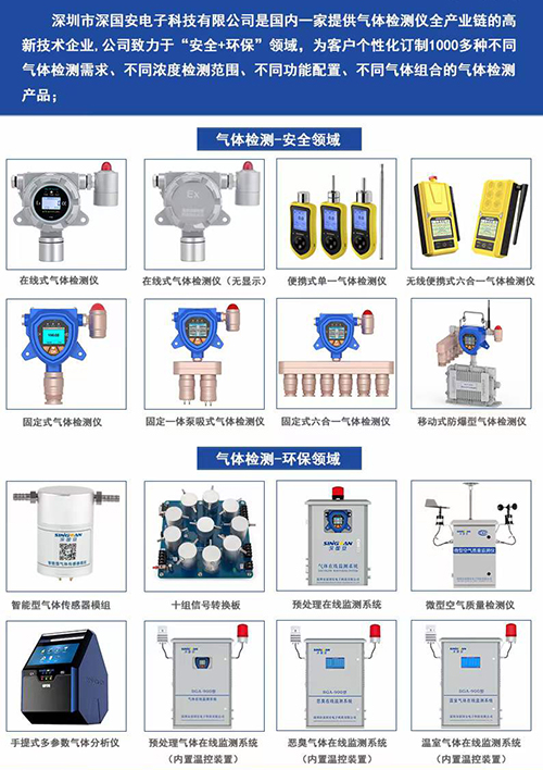 气体检测仪产品线