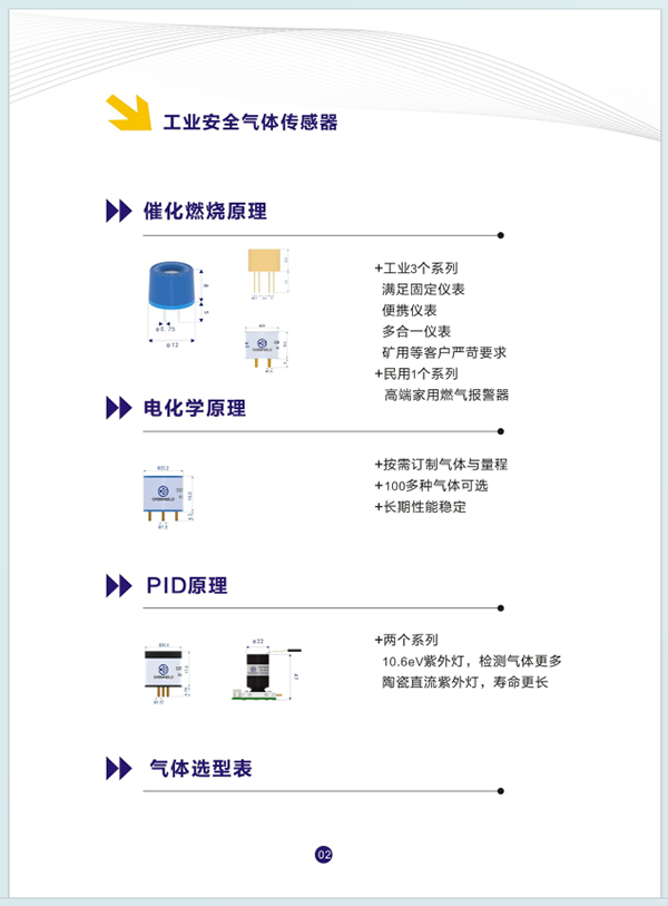 可燃气体传感器产品大全