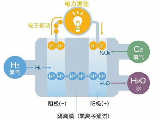 锂电池充放电