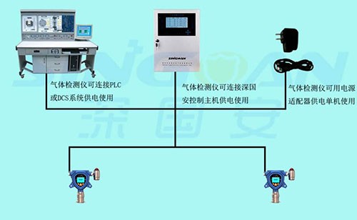 二氧化碳检测仪供电方式