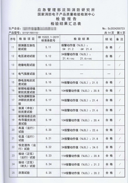 英国气盾甲烷传感器消防检测报告