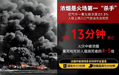 火灾烟气