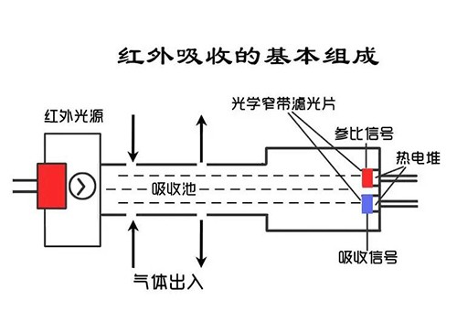 红外线气体检测仪