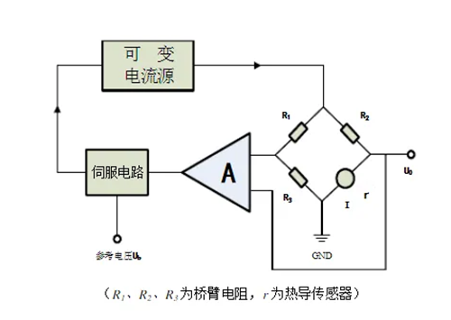 热传导气体检测仪技术原理