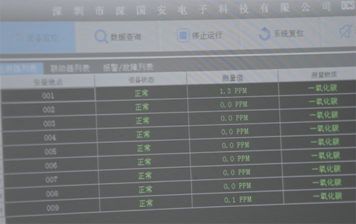 智能气体传感器