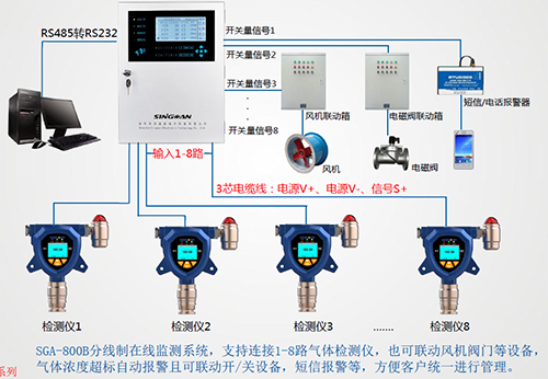 SF6六氟化硫测定仪