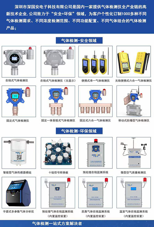 深国安气体检测仪产品线