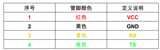 集成点式激光甲烷传感探头针脚图
