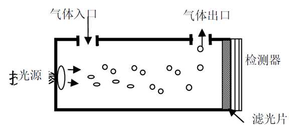 英国气盾二氧化碳传感器工作原理图