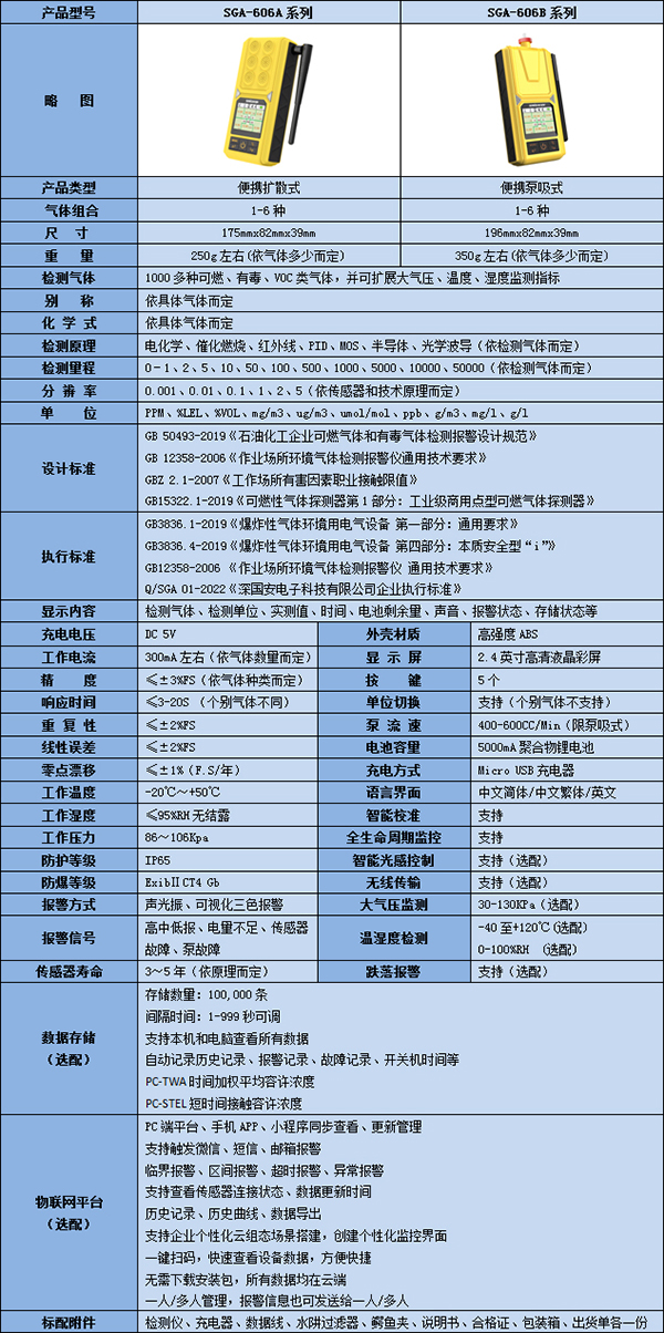 便携式CD4气体检测仪技术参数