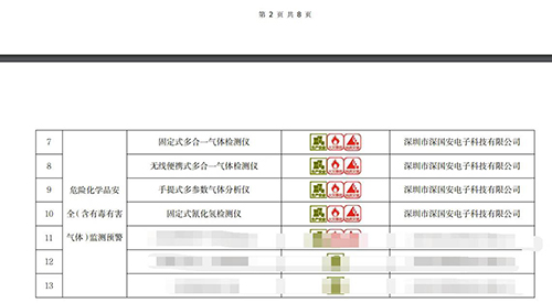2024年深圳市安全应急先进适用技术和产品目录