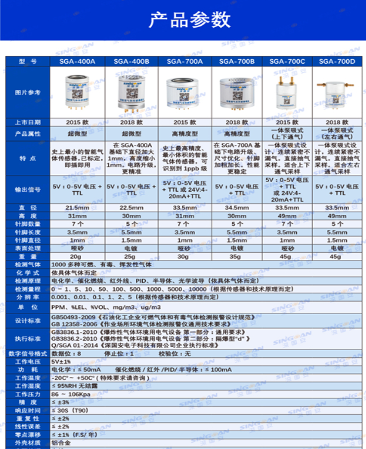 熏蒸气体传感器模组技术参数
