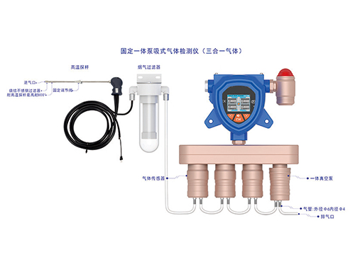 CO2二氧化碳烟雾检测仪