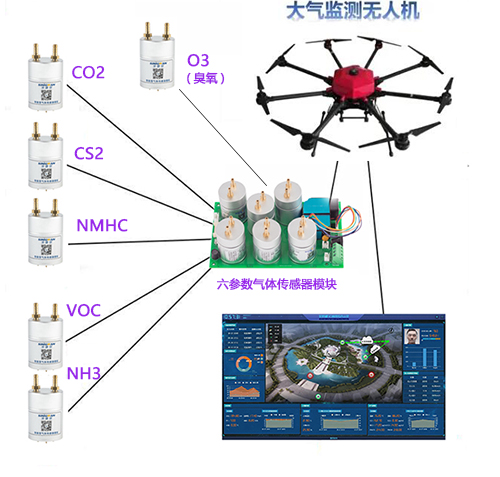 无人机气体检测仪传感器探头