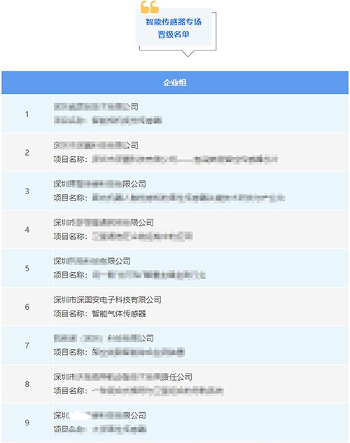 光创赛智能传感器专场半决赛名单