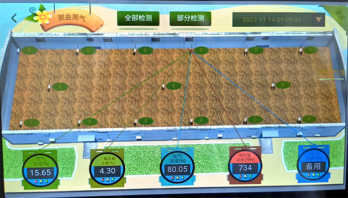 粮仓在线式氧气侦测器