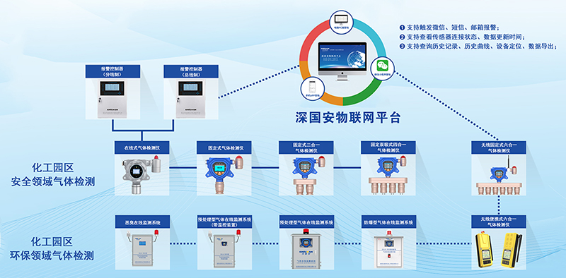 实时监测型三氯化硼检测仪